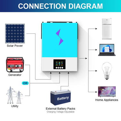 DAXTROMN 3.6KW 6.2KW Inverter Solare Ibrido 48V 220V 80A MPPT Regolatore Solare 90-450V Grid Tie Inverter Con Wifi Grid Feedback