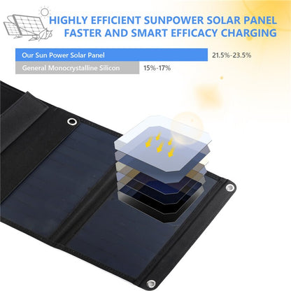 HIGHLY EFFICIENT SUNPOWER SOLAR PANEL