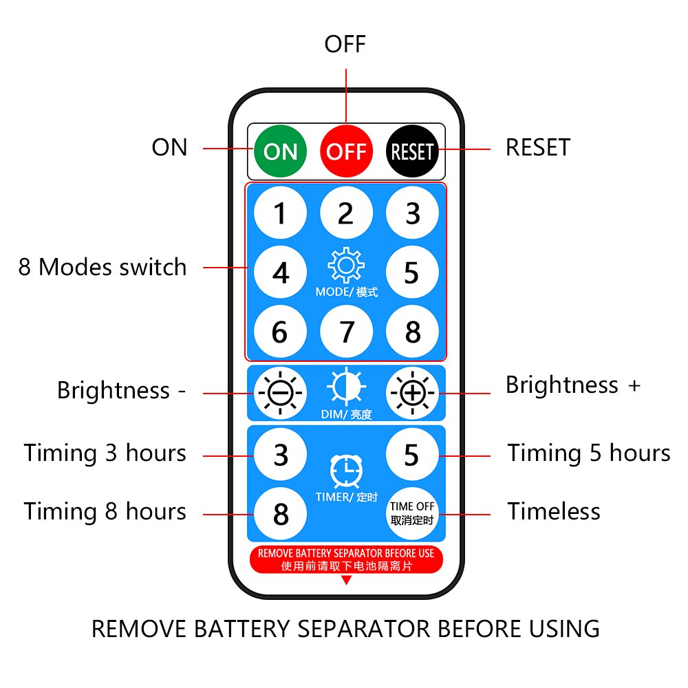 MODEI #i 8 Brightness Brightness DIM EE