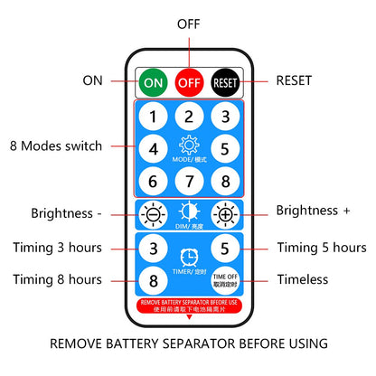 MODEI #i 8 Brightness Brightness DIM EE