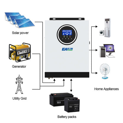 "888E8e225 Solar power EASUN Generator Home