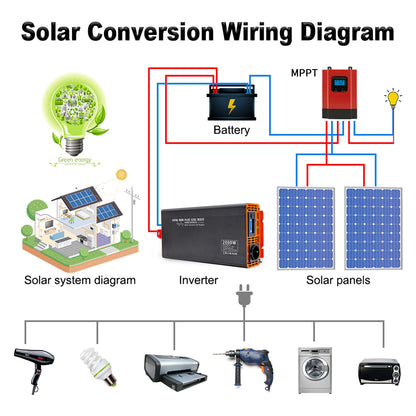 DATOUBOSS Pure Sine Wave Inverter 4000W DC 12V 24V 36V 48V 60V 72V to AC 220V 240V Power Inverter Continuous Power 2000W