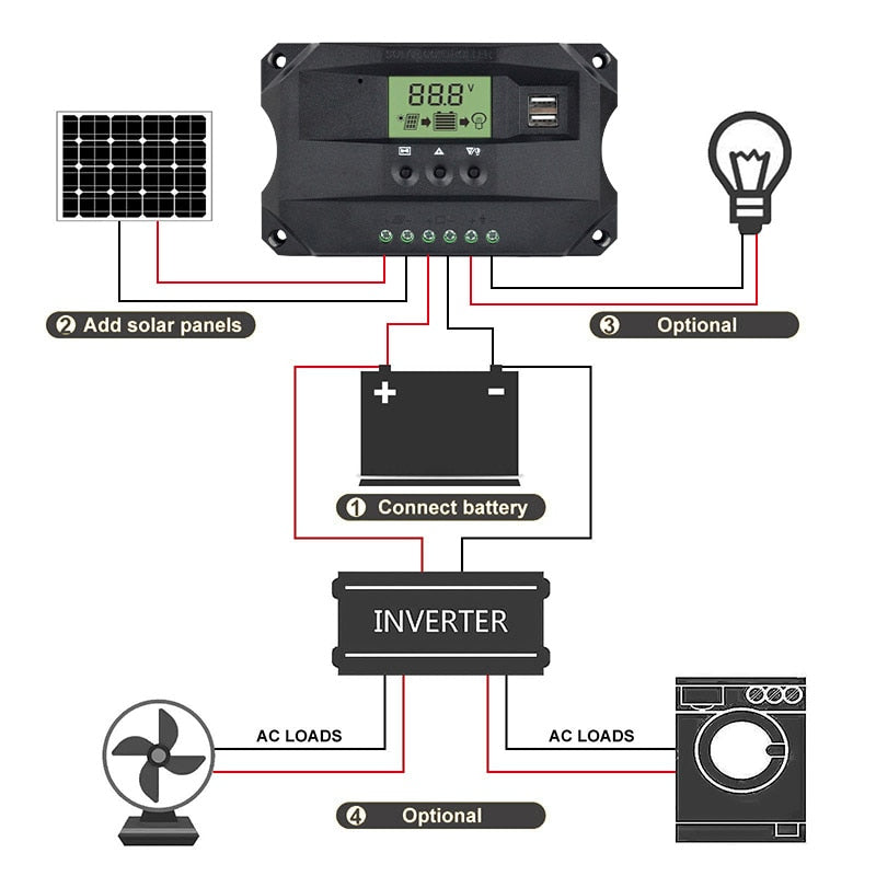 Controlador de carga solar MPPT 12v 24v Painel solar Regulador de bateria 10A 20A 30A 40A Controlador solar Dual USB 5V Display LCD