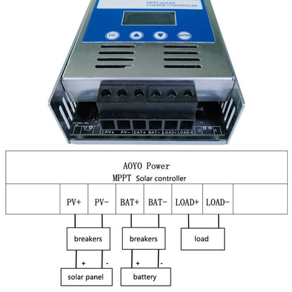 PV+ Py = BAT+ BAT - LOAD