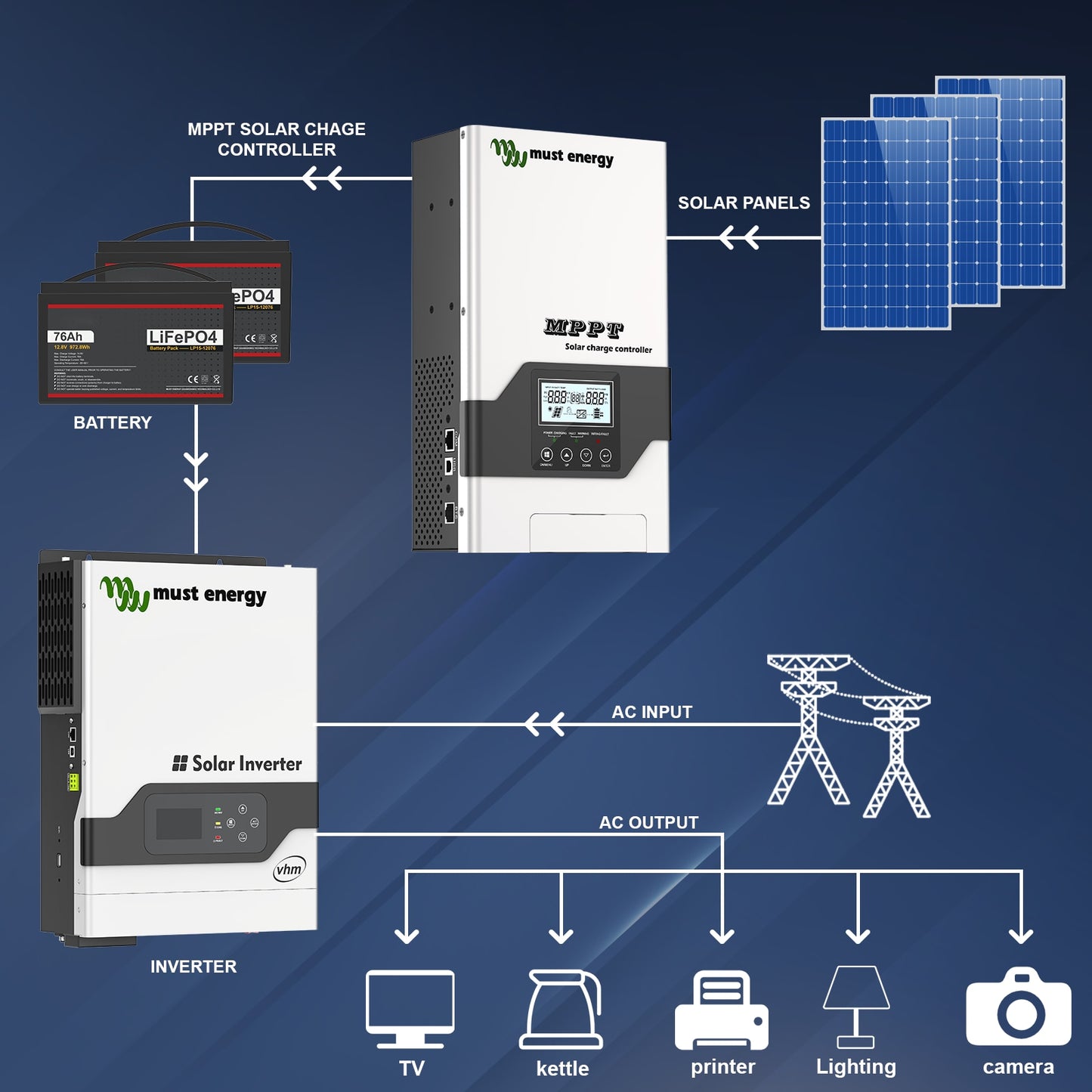 MUST ENERGY 80A 100A MPPT contrôleur de Charge solaire chargeur Lifepo4 12V 24V 36V 48V régulateur de panneau solaire entrée PV 145V
