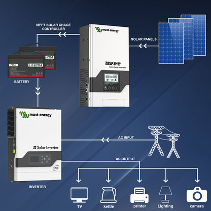 MUST ENERGY 80A 100A MPPT Solar Charge Controller Lifepo4 Charger 12V 24V 36V 48V Solar Panel Regulator PV Input 145V