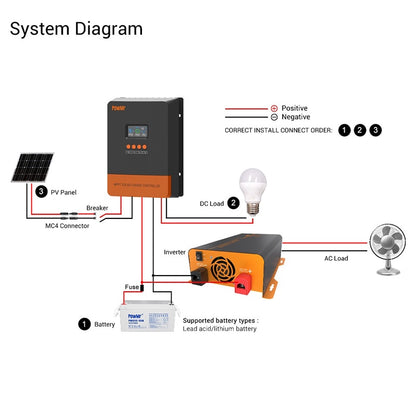 PowMr 100% MPPT 60A controlador de carga solar 190 V Plus versão DSP regulador trabalho para bateria solar 12 V 24 V 36 V 48 V painel solar