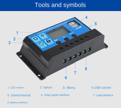 upturn 3. Menu 4.USB socket 5. Downlmanual 6.