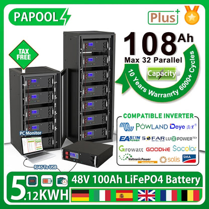 PAPOOL= Plus Ah TAX 108 FREE Max 32