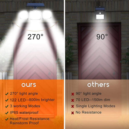 122 LED--8OOlm brighter X 70 LED