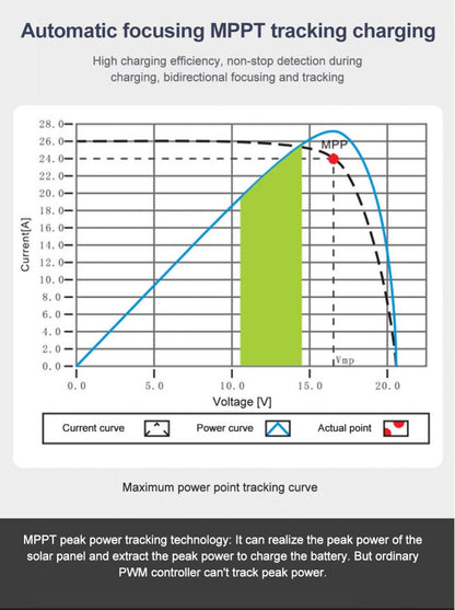 Controlador de carga solar MPPT 10A 20A 30A 12V 24V Controlador de panel solar para 100W 200W 300W 400W Panel solar para litio Lifepo4