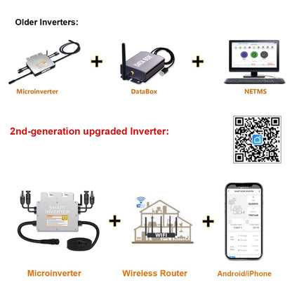 WIH Microinverter Wireless Router AndroidliPh