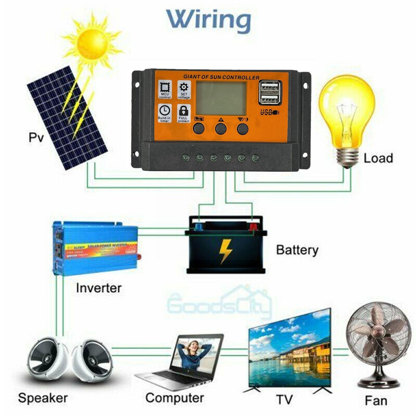 MPPT Solar Charge Controller 10-100A Auto Focus Tracking Battery Solar Regulator Controller Controller Solar Charge Solar Pa O0T7