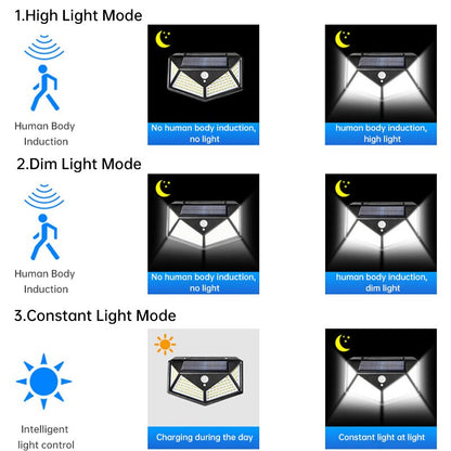 1.High Light Mode Human Body No human body induction; human body