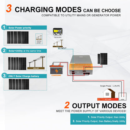 PowMr Hybrid Solar Inverter MPPT 5.5KW&amp;3.5KW 48V/24V 230VAC Pure Sine Inverter With 110A Battery Charger Work for Solar Panels