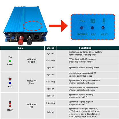 500W Grid Tie Inverter, OUTPL POWER APC HEAT LED Status Functions System