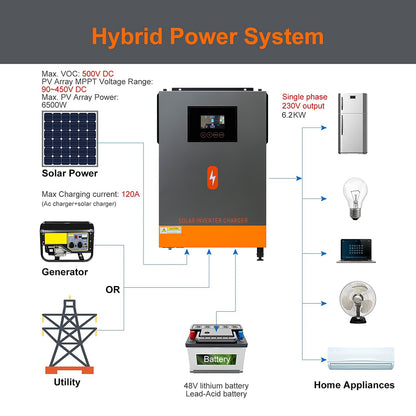 PowMr 6.2KW On-grid&Grid Tied Inverter da 48V a 230VAC MPPT 120A Output e Max Pannello Solare 500VDC Input per Lifepo4 Solar Battery