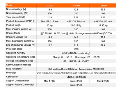 Jsdsolar LiFePo4 100ah 200Ah Removable Energy Storage Battery 12V 24V LiFePo4 Battery Built-in BMS for Solar Boat Free Tax Vat