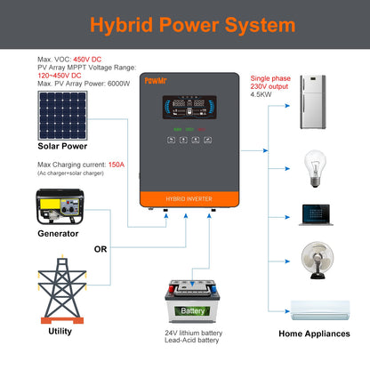 HYBRID INVERTER Generator OR Battery Utility 24V lithium