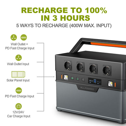 ALLPOWERS Portable solar Power Station 700W / 1500W Outdoor Generators, 110 / 230V Battery Backup With Mobile 200W Solarpanel