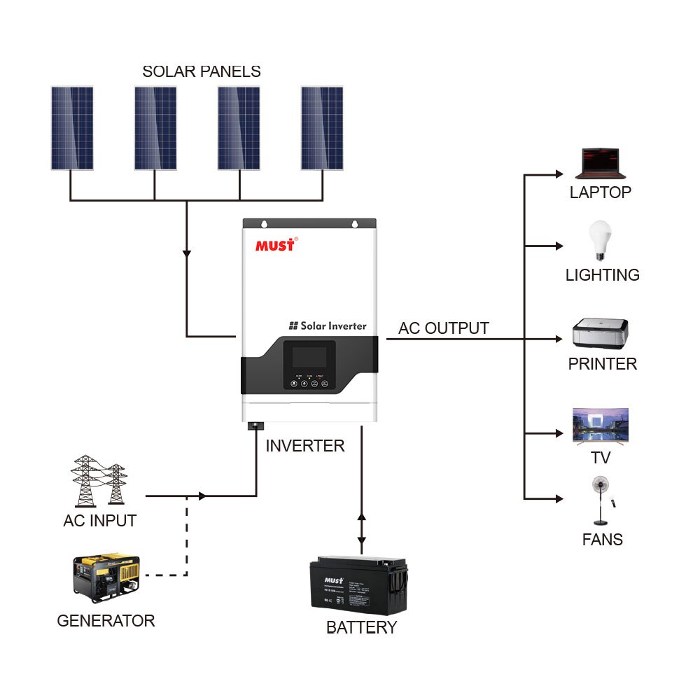 MUST MPPT 1KW Hybrid Off Grid Solar Inverter PV1800 VPM 12V 1000W Per la casa Costruito nel controller 70A ad alta frequenza con WiFi-PLUG