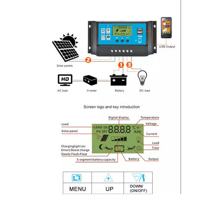 PWM Solar Controller 12/24V 10A-60A Battery Charger LCD Dual USB 5V Output Maximum Working Voltage 50V