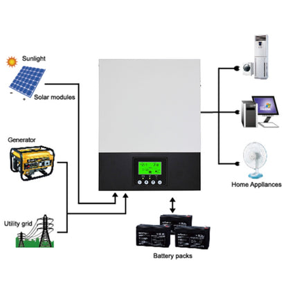 Jesudom 1.5KW12V/3KW24V To 230VAC Charge Current 80A MPPT  Hybrid Solar Inverter Pure Sine Wave Output