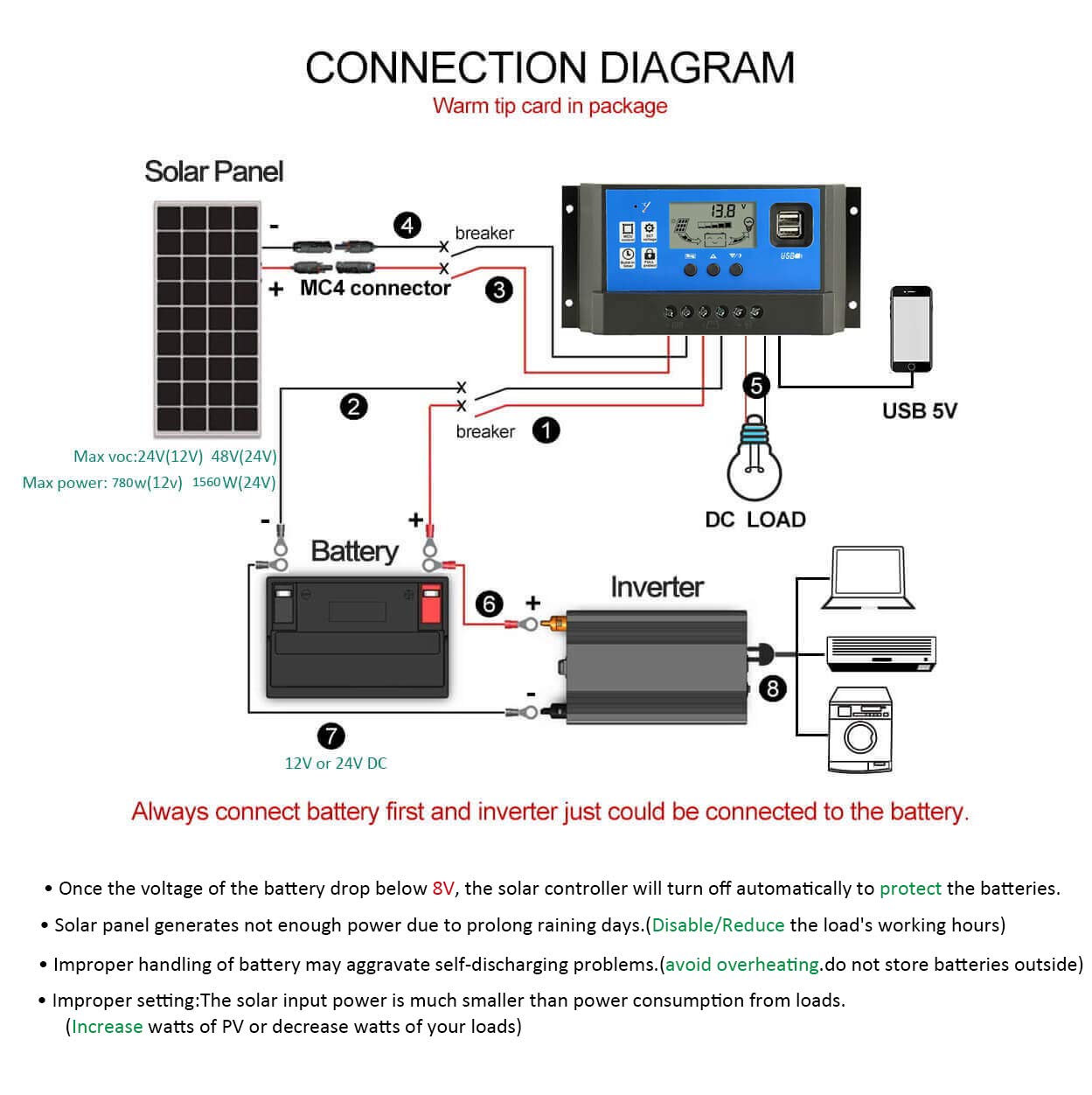 40A 50A 60A Solar Panel, solar panel generates not enough power due to prolong raining days 