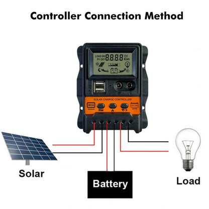 CORUI Auto Solar Charge Controller 10A 20A 30A 12V 24V PWM Controller LCD Display Dual USB 5V Output Solar Panel Charger Regulat