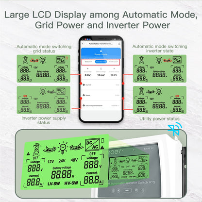 MOES Tuya Smart Dual Power Controller 80A Automatic Transfer Switch for Off Grid Solar Wind System ATS DC 12/24/48V AC 110/220V