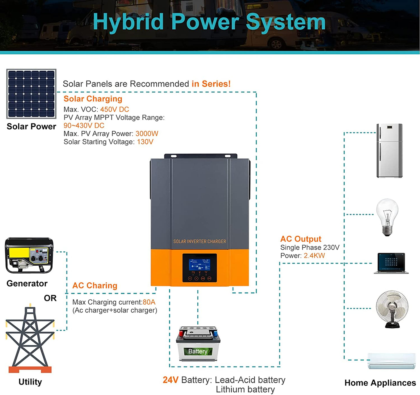 PowMr Hybrid-Solar-Wechselrichter, 1500 W, 12 V, 230 V, PV, max. 450 V, eingebauter 80 A MPPT-Solarregler, reiner Sinuswellen-Wechselrichter, 1,5 kW