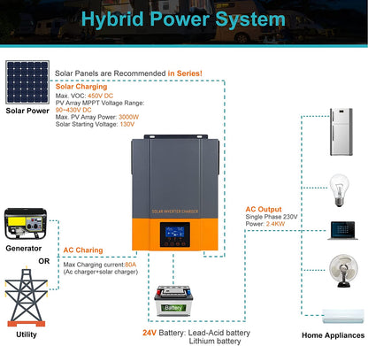 Inversor Solar Híbrido PowMr 1500W 12V 230V PV Max 450V Construído em 80A MPPT Controlador Solar Inversor de Onda Senoidal Pura 1.5KW