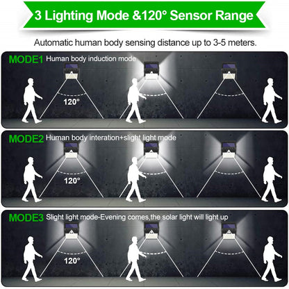 MODEI Human body induction mode 1208 MODE2 Human