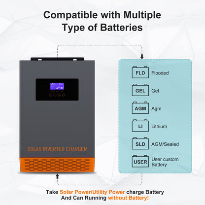 PowMr Hybrid Solar Inverter MPPT 5.5KW&amp;3.5KW 48V/24V 230VAC Pure Sine Inverter With 110A Battery Charger Work for Solar Panels