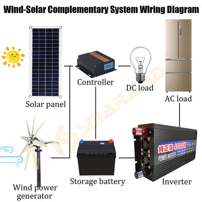 Wind-Solar Complementary System Wiring Diagram Controller DC load