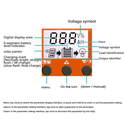 Controlador de carregamento solar 10A 30A 60A 80A 100A painel solar automotivo display LED duplo USB 5V equipamento regulador de carregamento