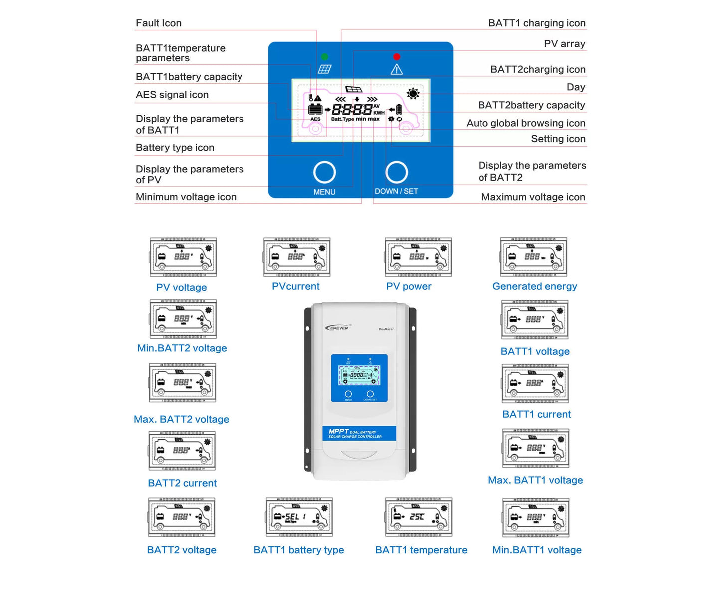 DR3210N-DDS, BATT2 MENU DOWN SET Minimum voltage icon Maximum voltage