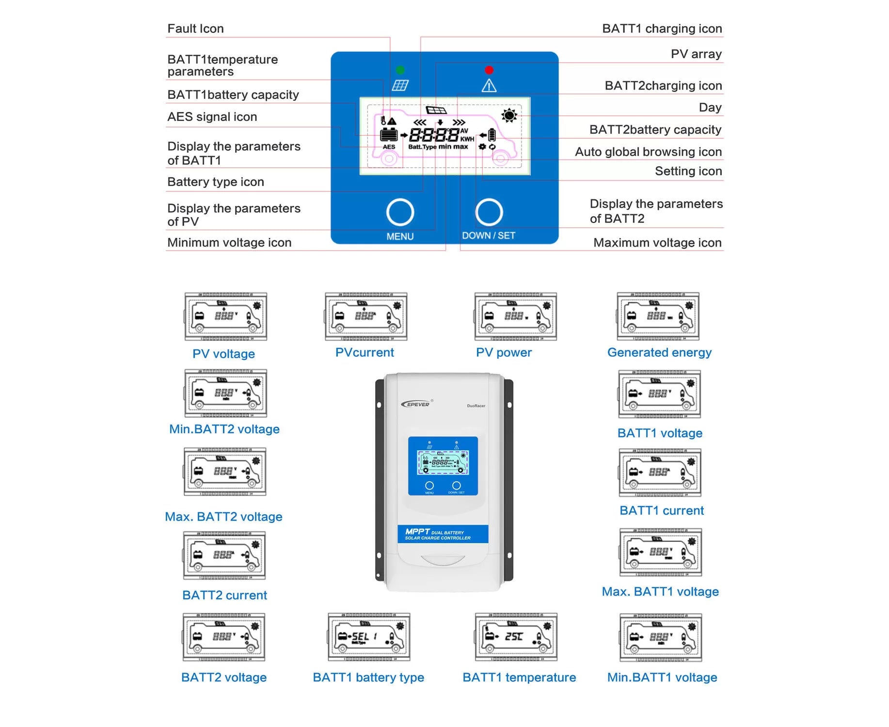 DR3210N-DDS, BATT2 MENU DOWN SET Minimum voltage icon Maximum voltage